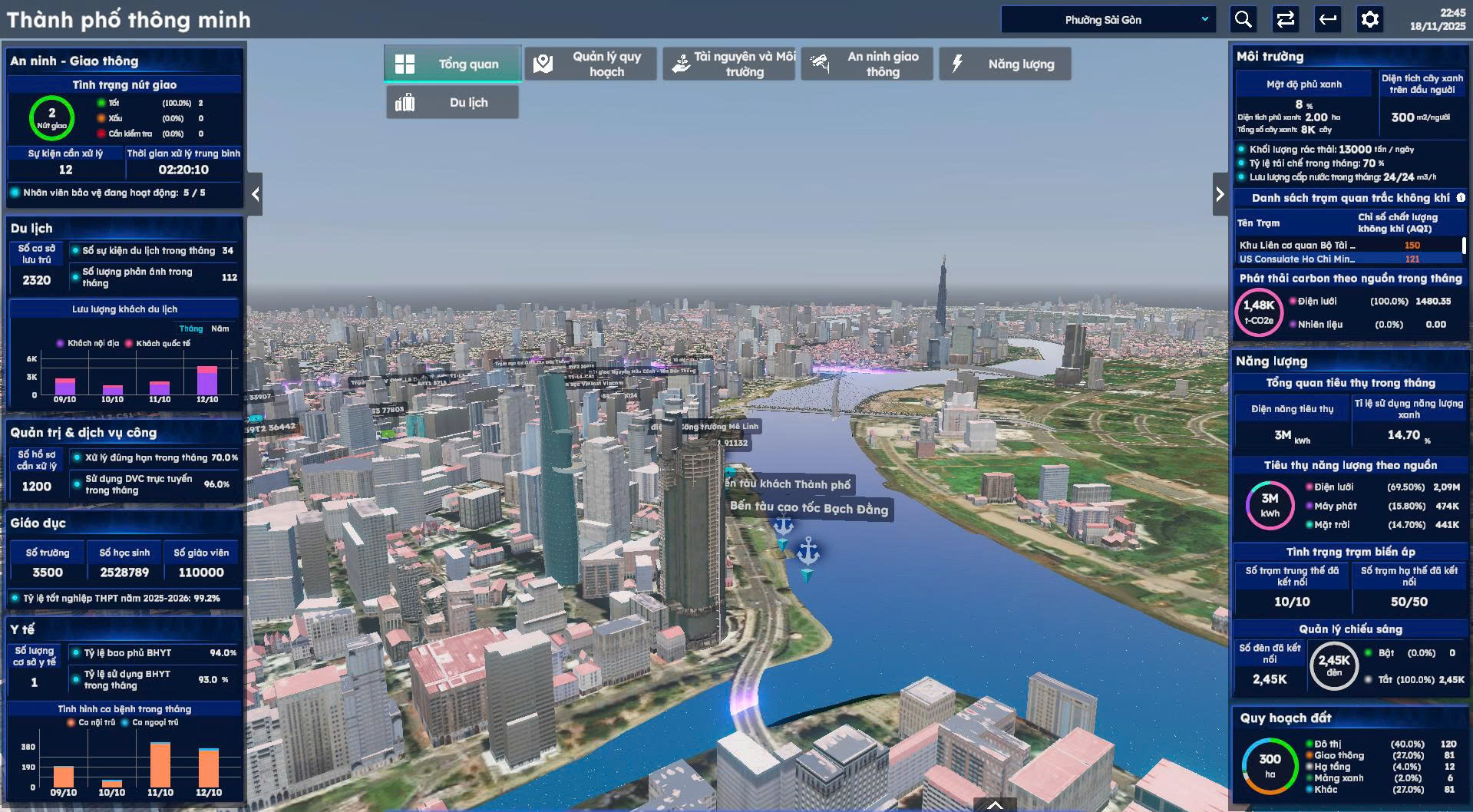 Digital Twin - Giải pháp xây dựng bản sao kỹ thuật số ứng dung trong quản lý đô thị thông minh